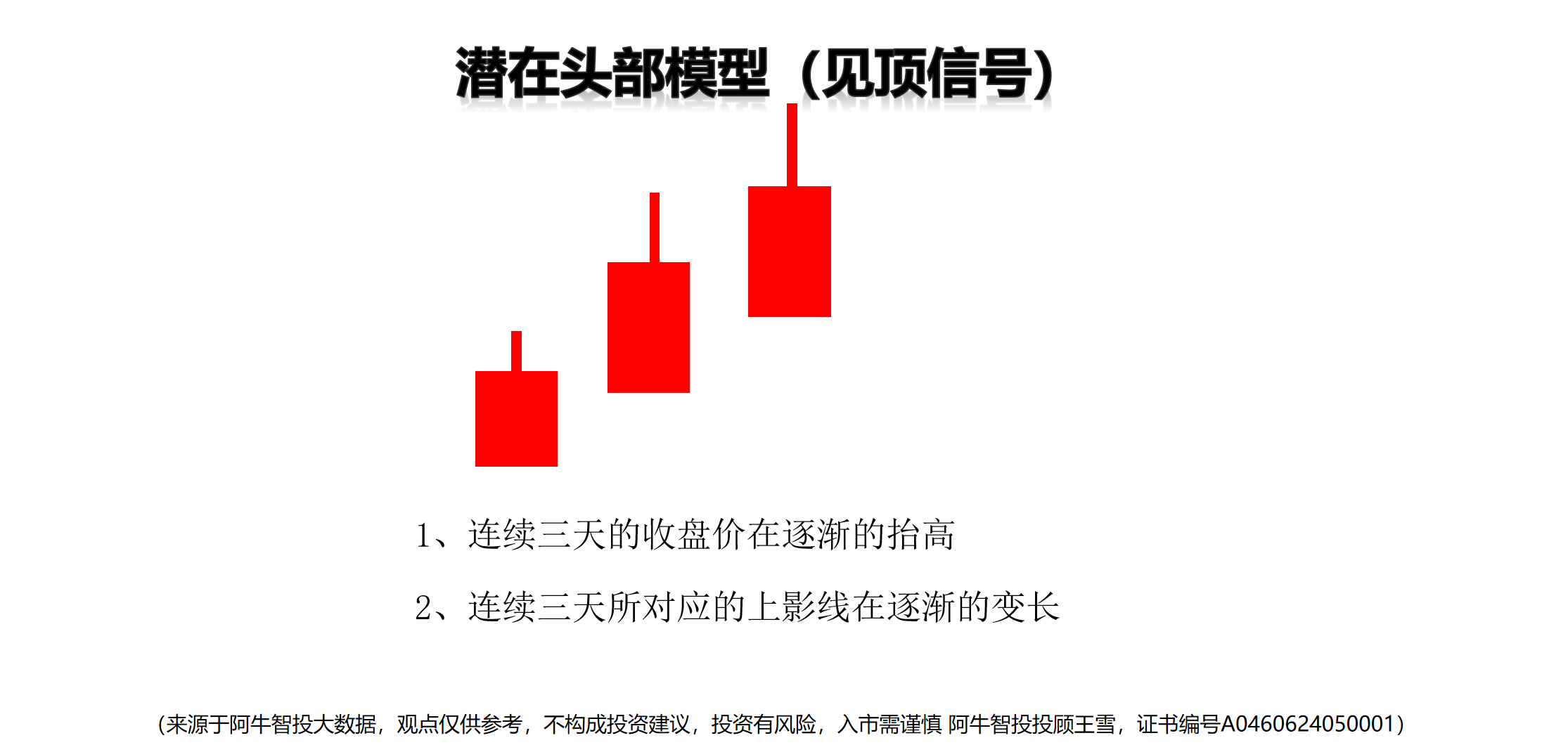 【5月7盘前提示】放量跳空缺口后，谨防潜在顶的品种！