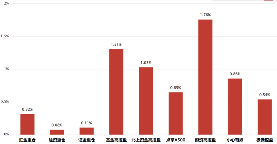 最新提醒
