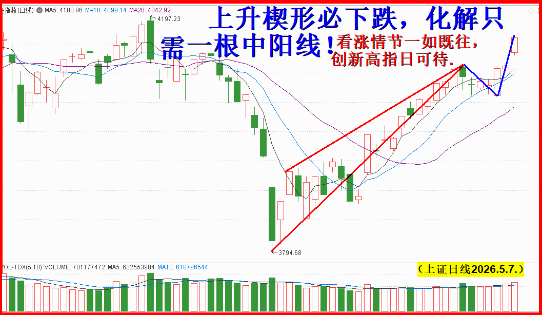 大盘创新高在即，紧紧拿住2-5元低价股必有厚报！！