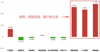 兑现三点