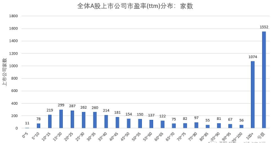 都在抢钱