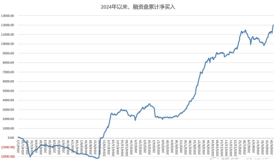 都在抢钱