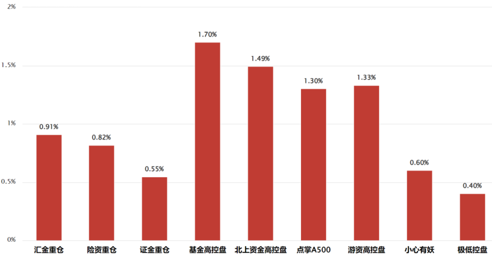 四个关键词