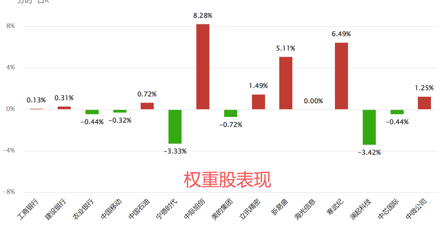 值得注意