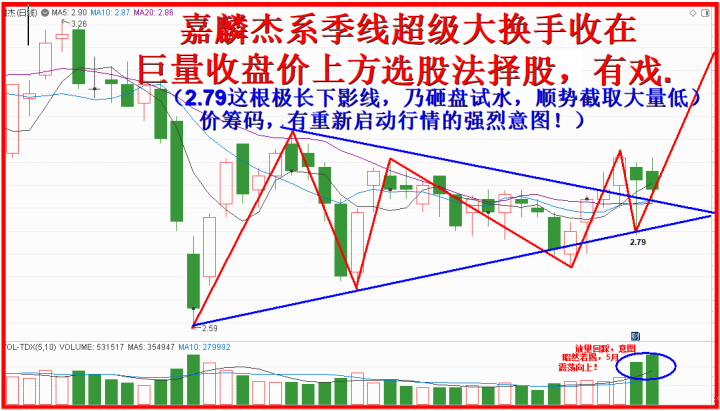 季线嘉麟杰，暗示第二季度收阳大概率！！