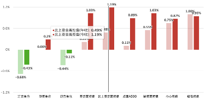 一张图看懂上涨