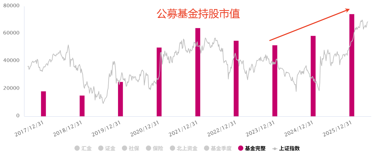 一张图看懂上涨