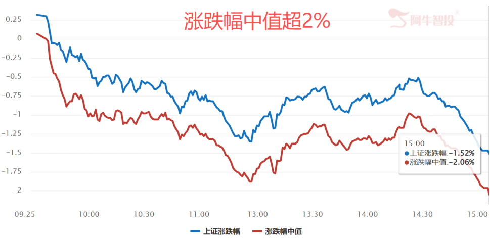 下跌中的思考