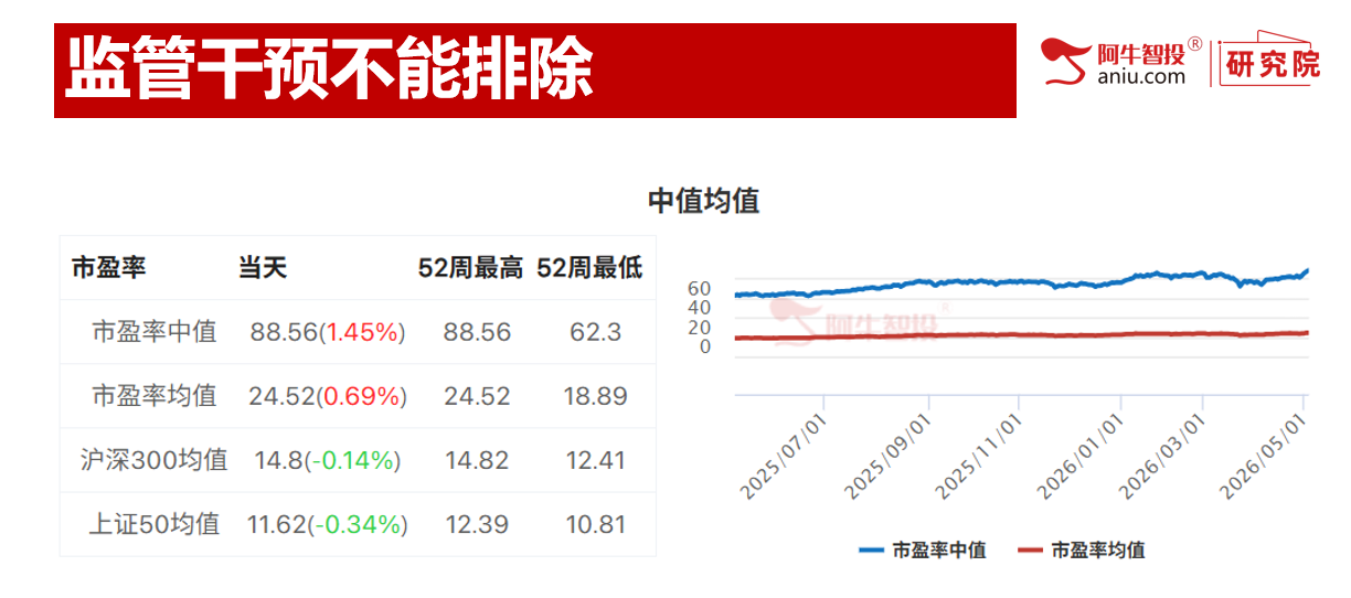 下跌中的思考