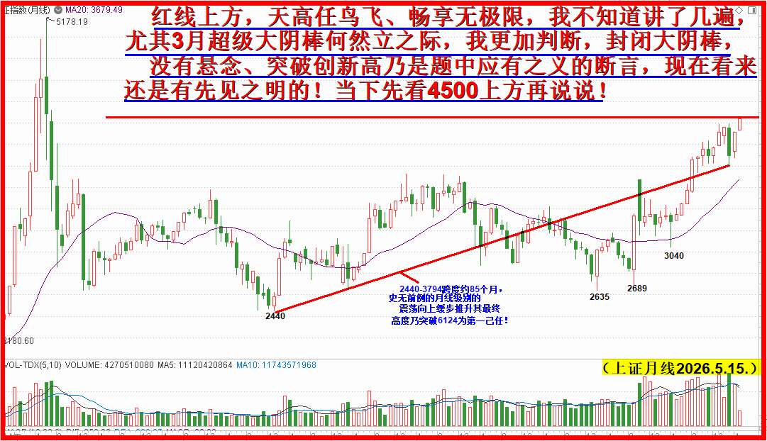 直奔4500，红线上方机会畅享无极限！