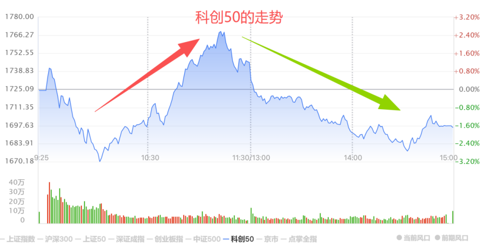 喝汤，就看它了