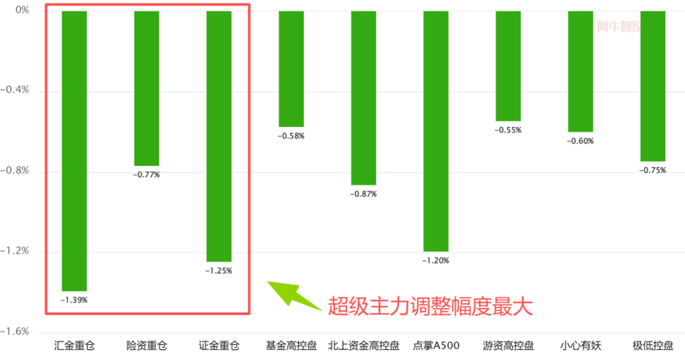 喝汤，就看它了