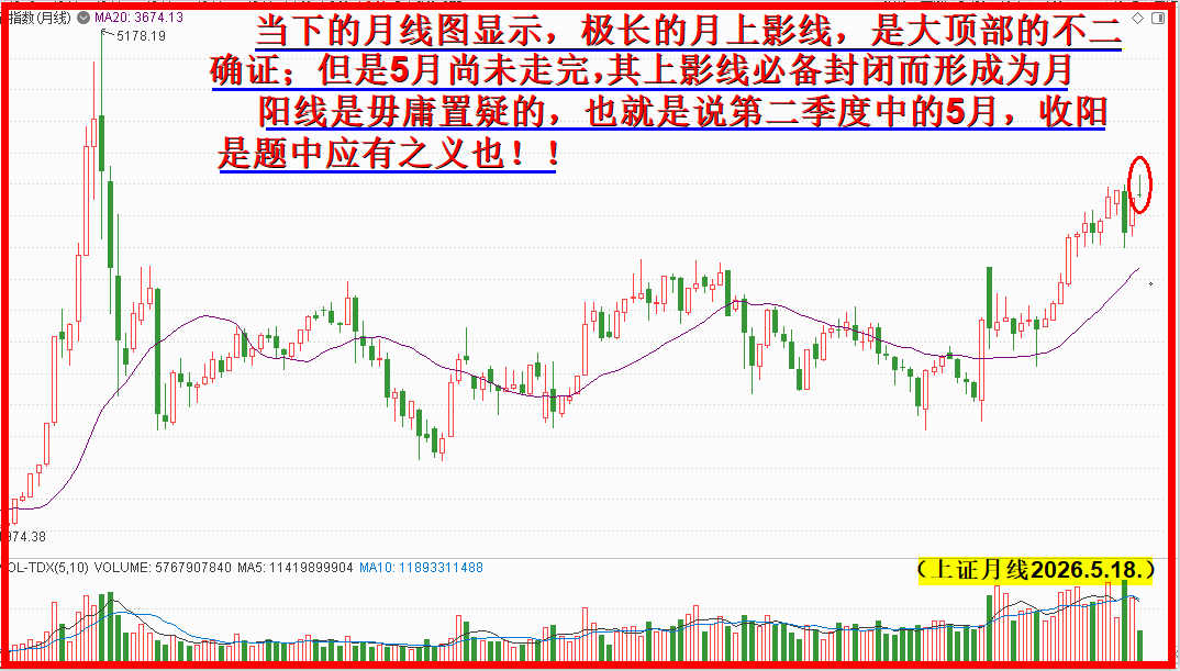 5月收阳是基本判断！