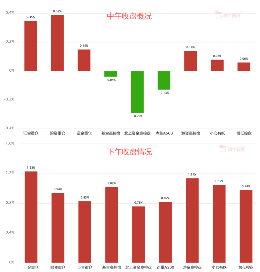 反弹定性 反弹定性