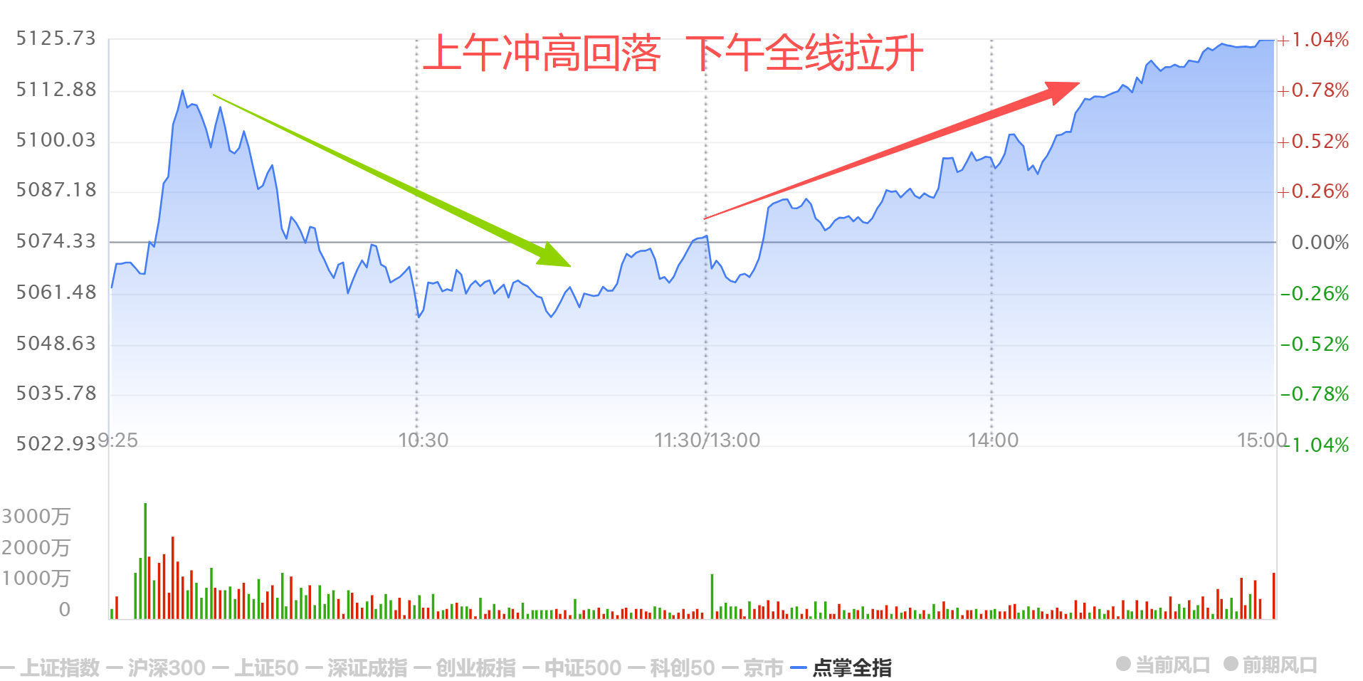 反弹定性 反弹定性