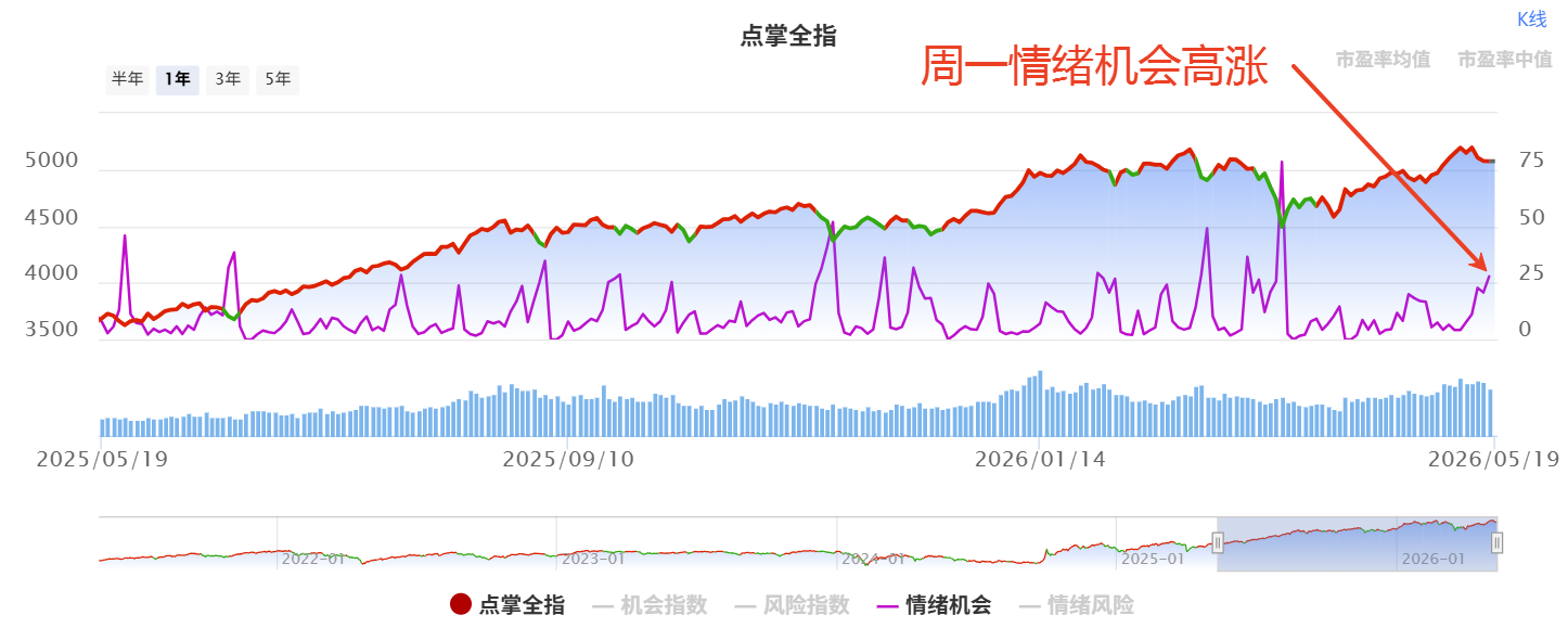 反弹定性 反弹定性
