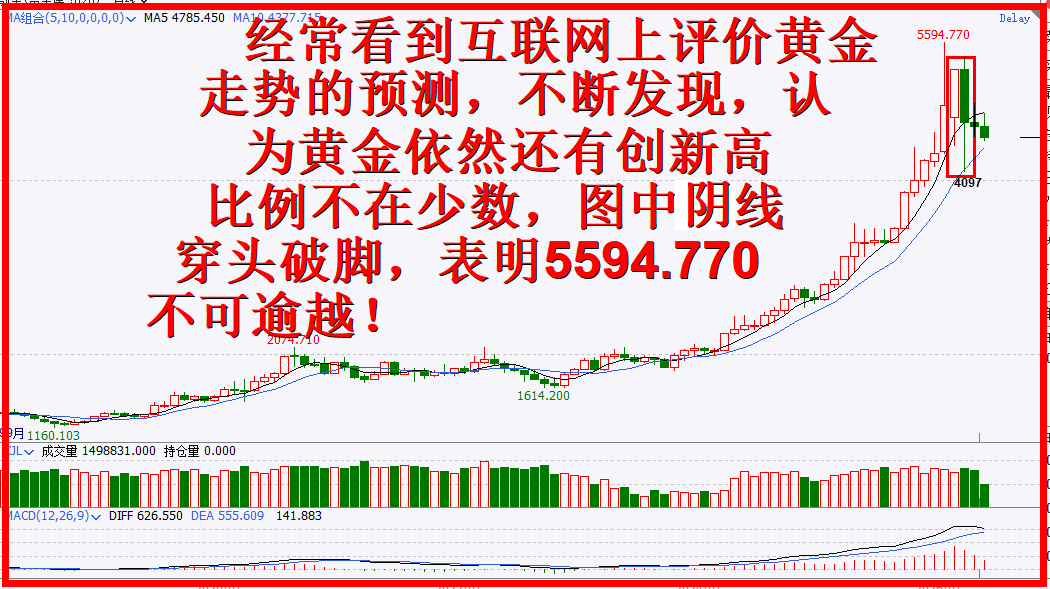 黄金超级大顶部确立无疑！！