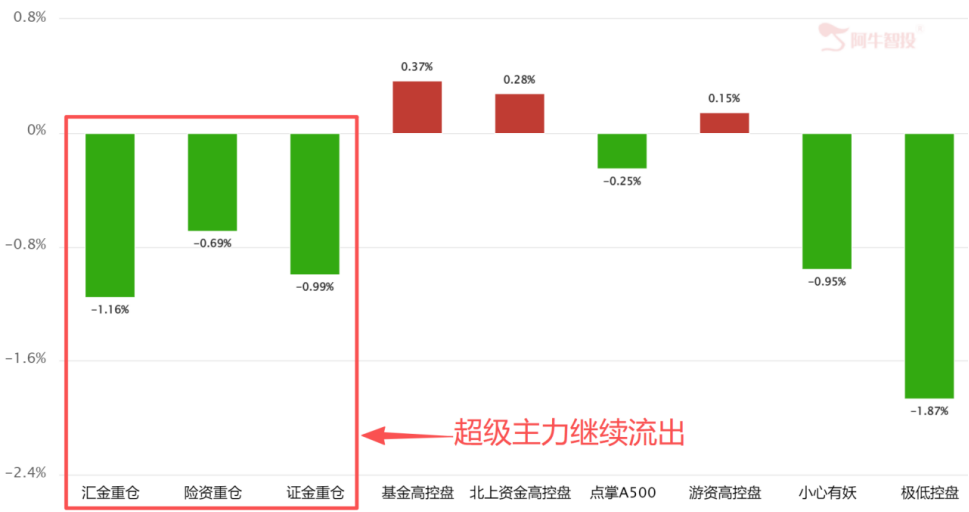 一个预判