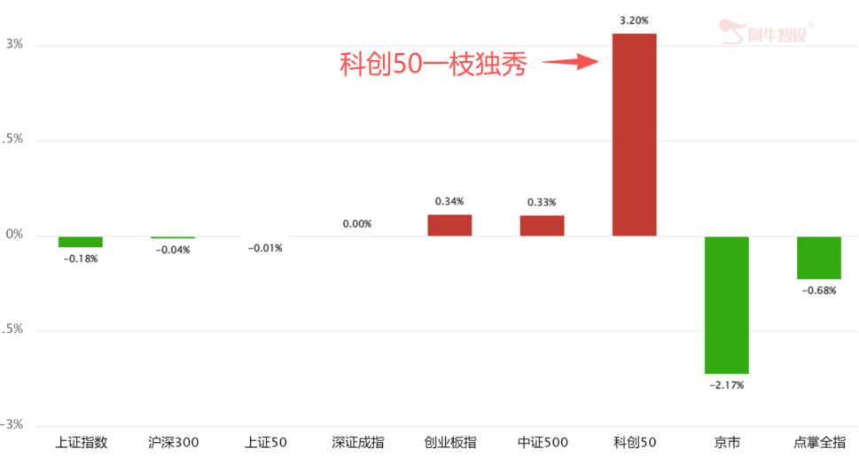 一个预判