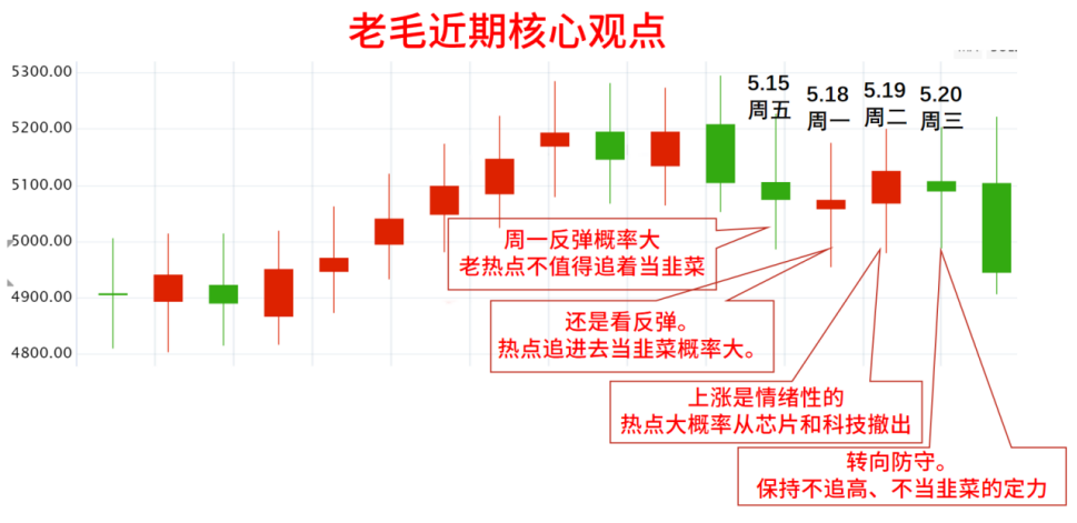 该来还是来了