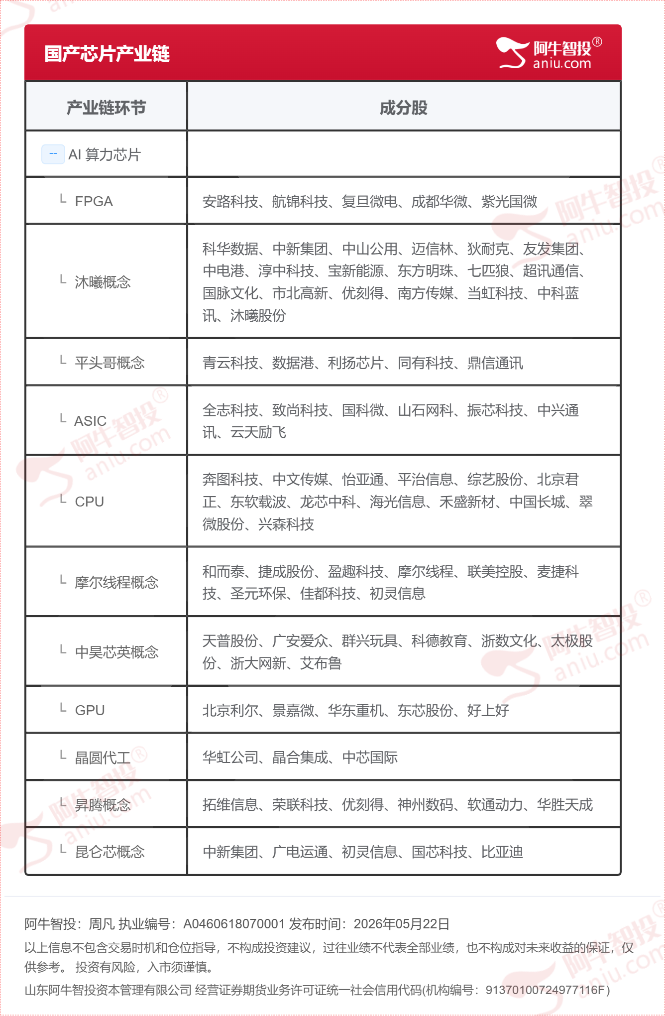 CPU芯片 CPU芯片