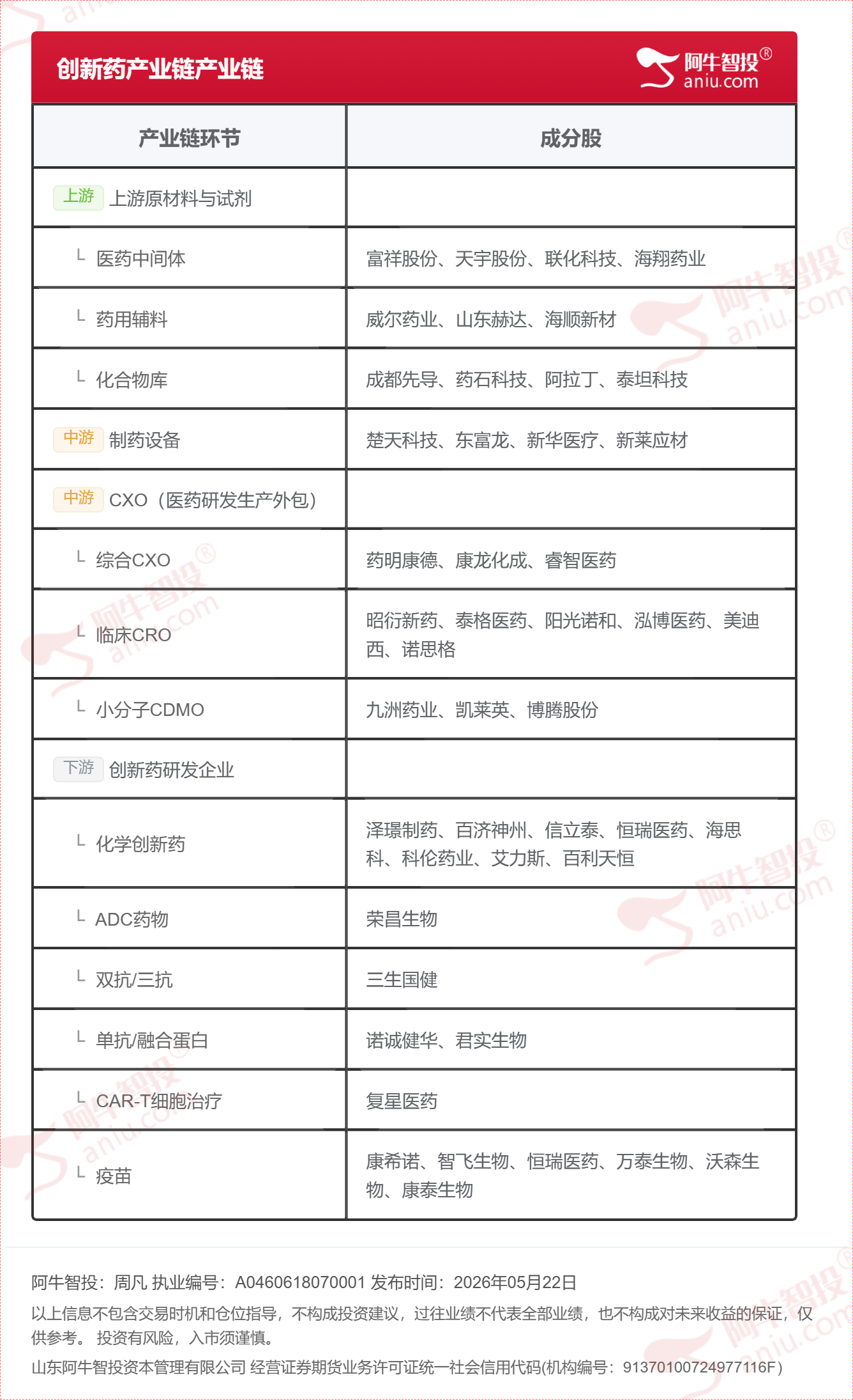 创新药