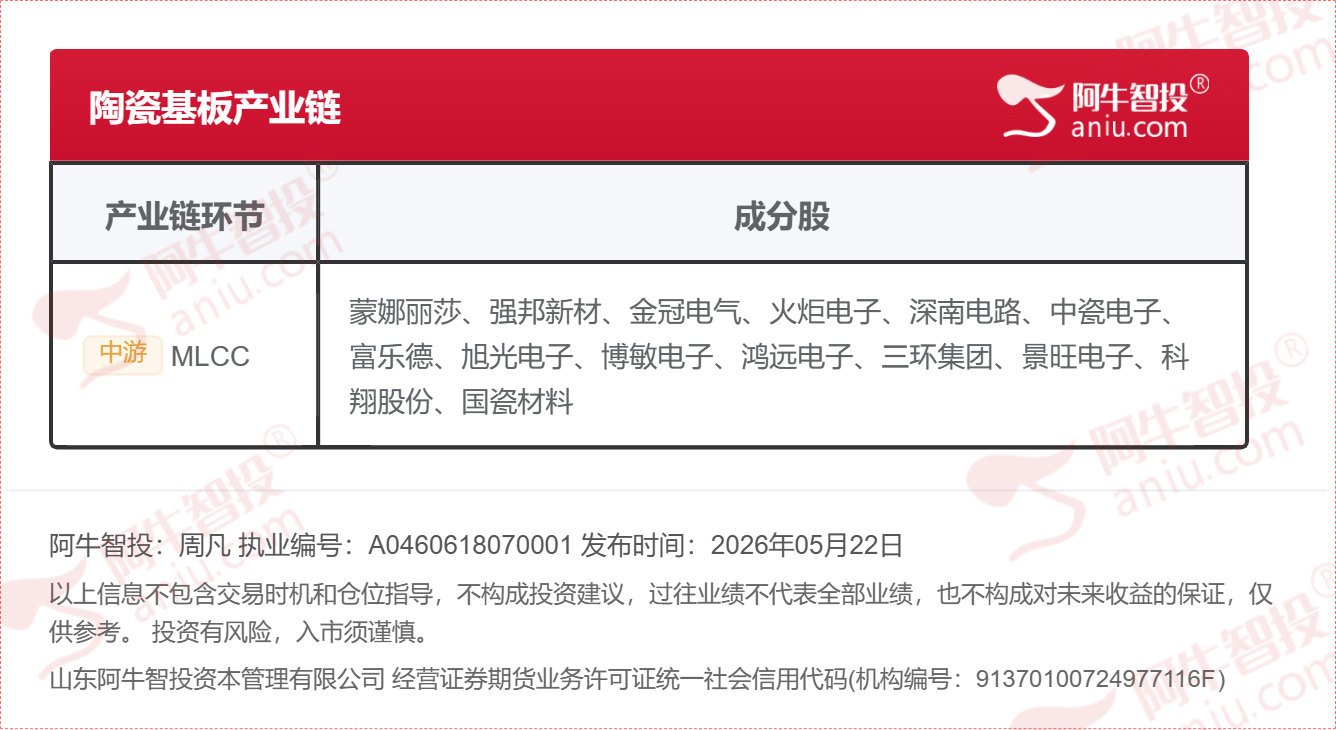片式陶瓷电容MLCC