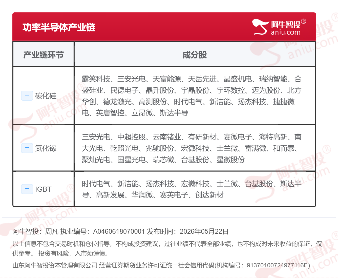 功率半导体