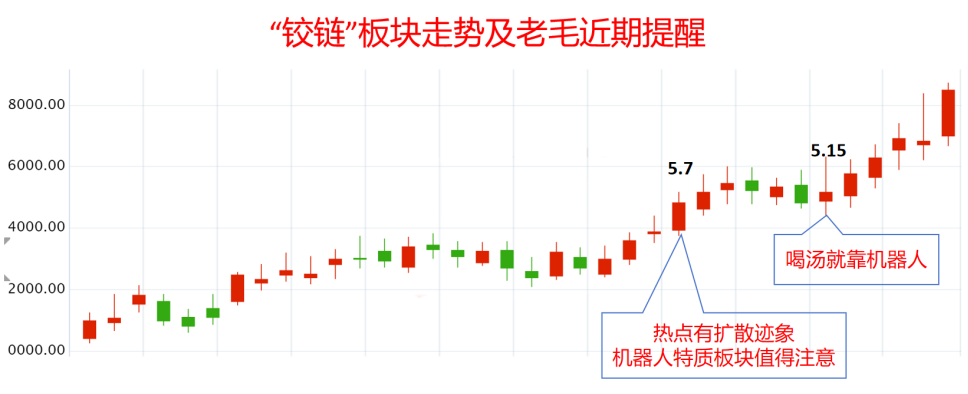 后市怎么看? 后市怎么看?