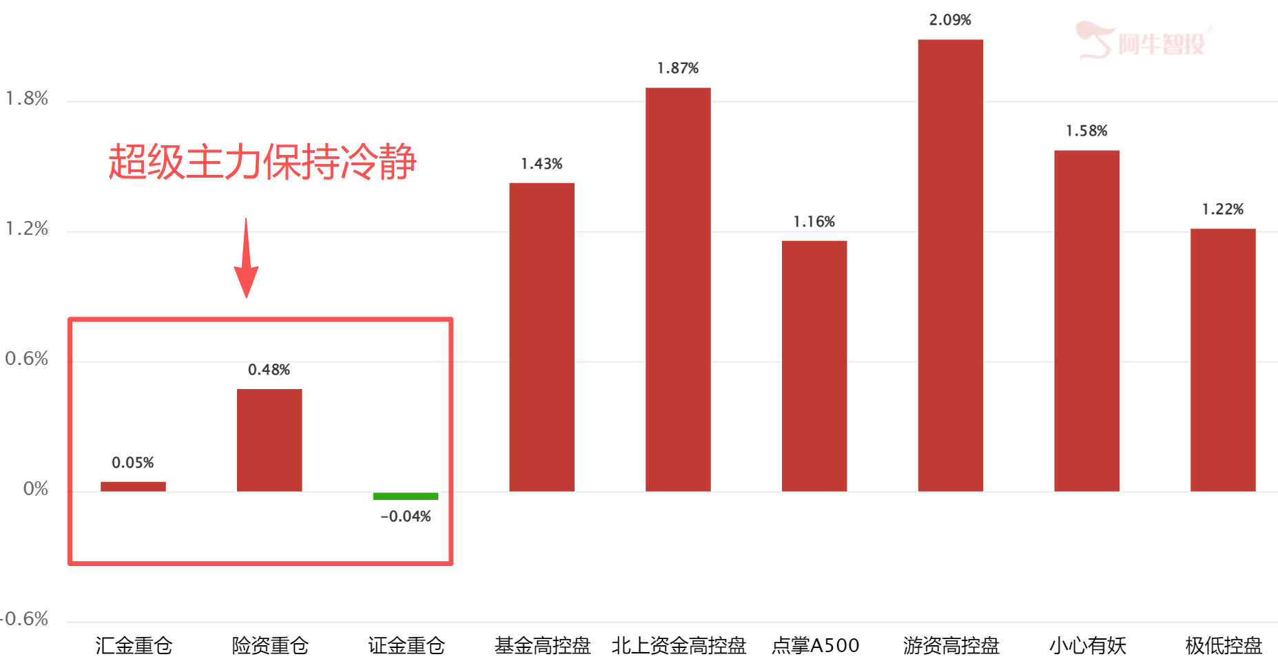 后市怎么看? 后市怎么看?