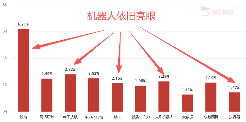 后市怎么看? 后市怎么看?