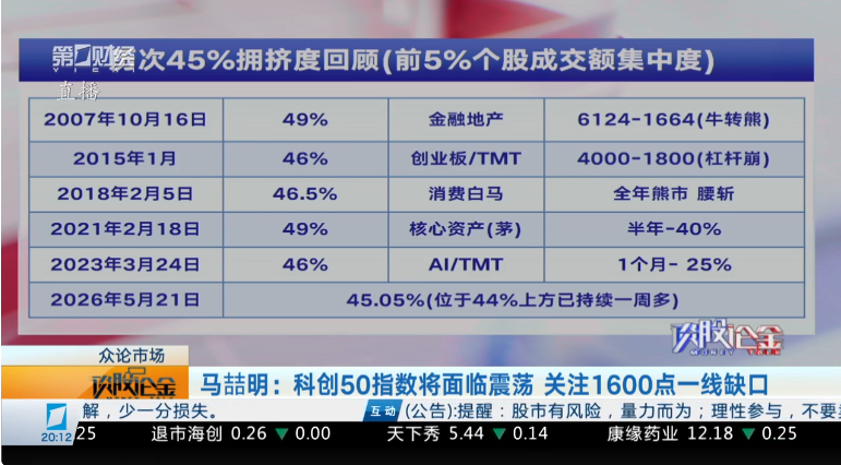 去留定胜负? 去留定胜负?
