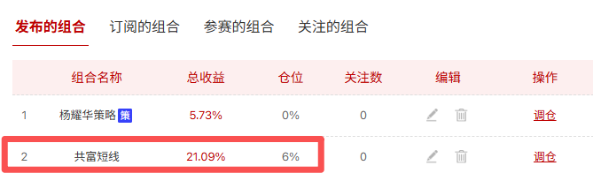 年度目标20%，今日达成，历时2个月，留念！