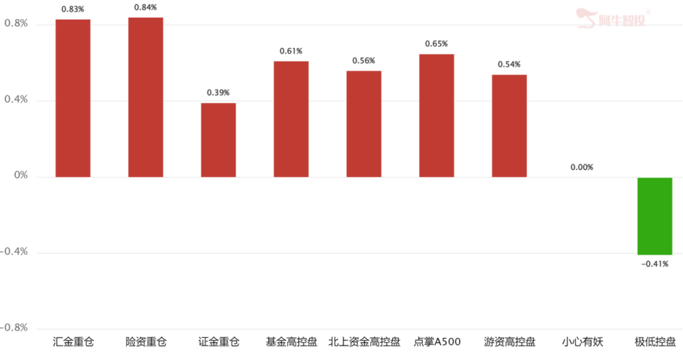 看三点