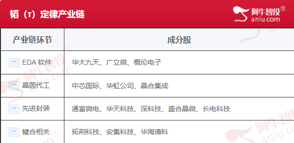 【5月26日盘前提示】科创50强势带动,中芯继续表现!弱反! 【5月26日盘前提示】科创50强势带动,中芯继续表现!弱反!
