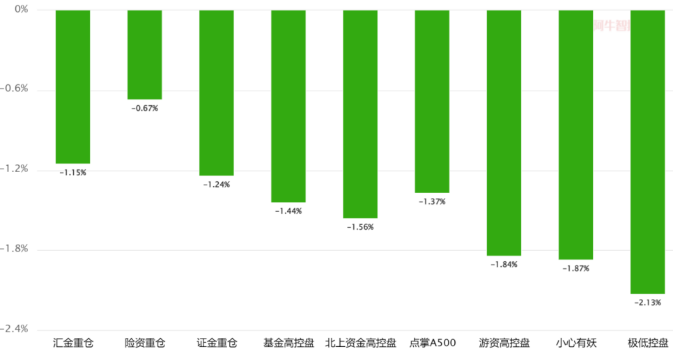 恐慌之后