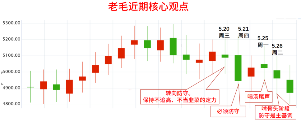 恐慌之后