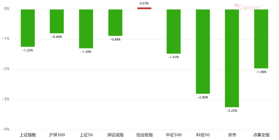 恐慌之后