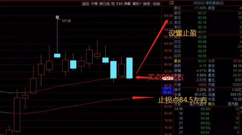 【蒲石日评】21/12/09盘后