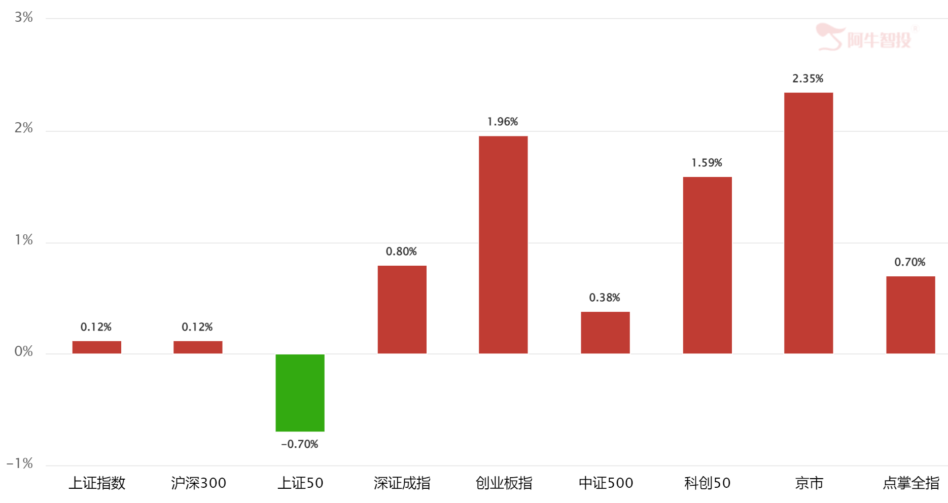 喜忧参半