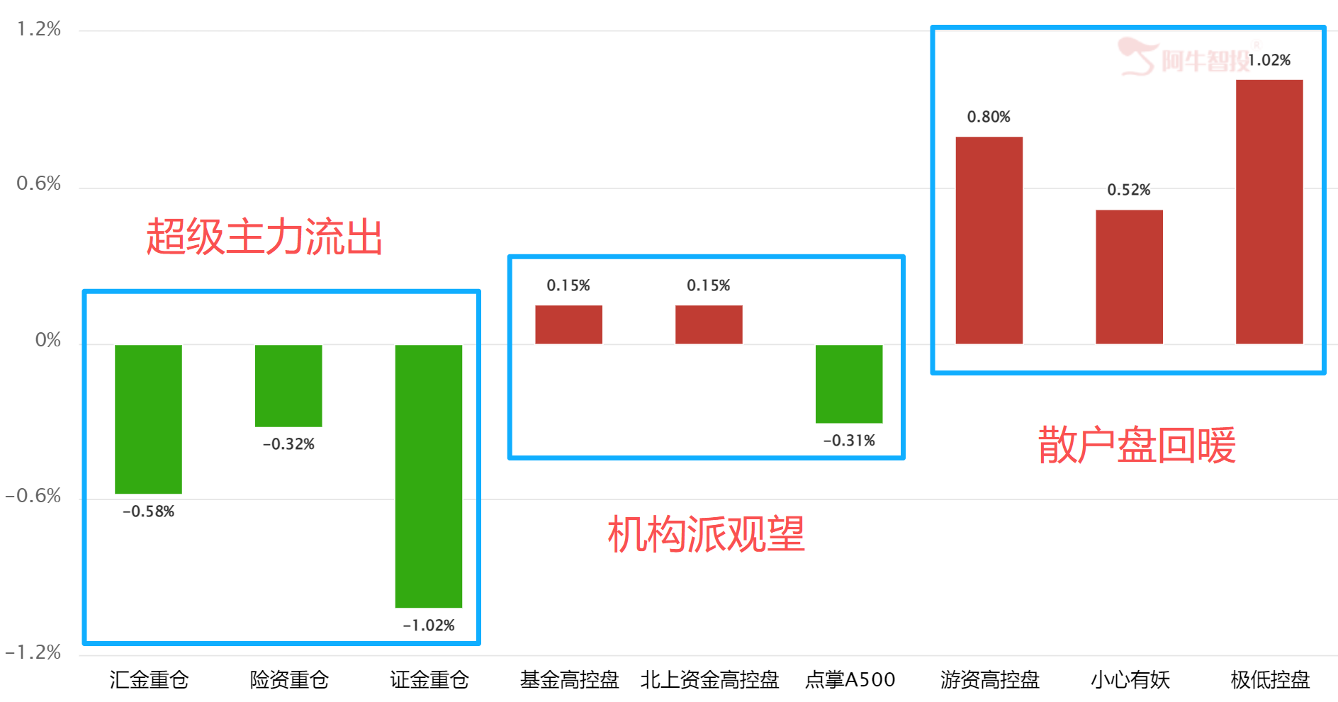 喜忧参半