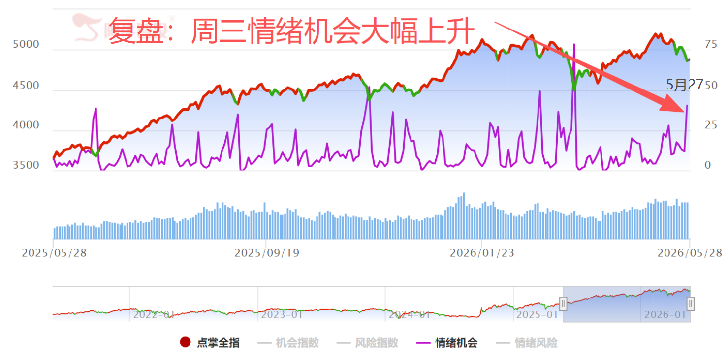 喜忧参半
