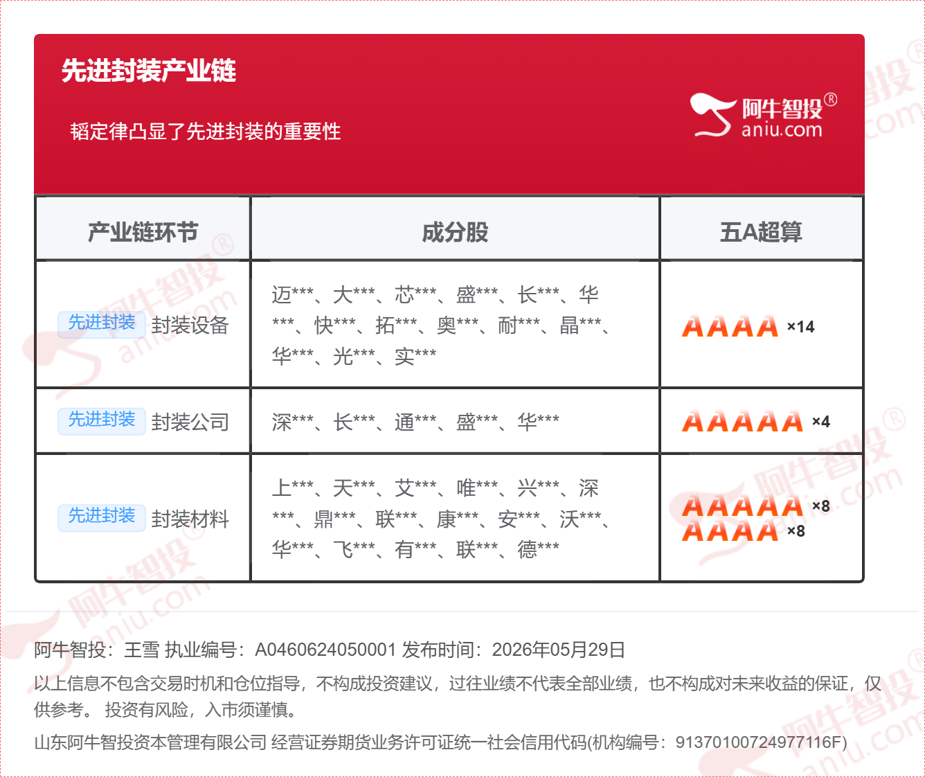 情报局-先进封装