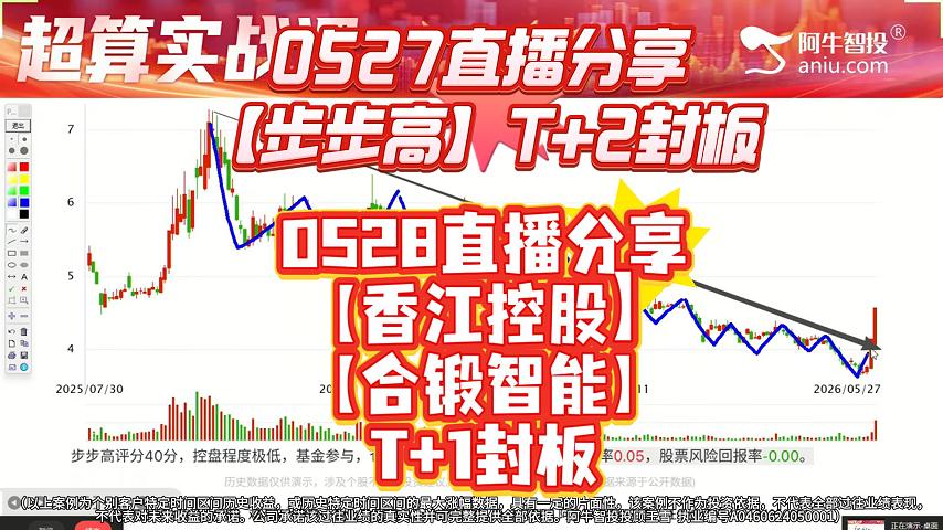 0527直播分享【步步高】T+2封板 0528直播分享【香江控股】【合锻智能】T+1封板