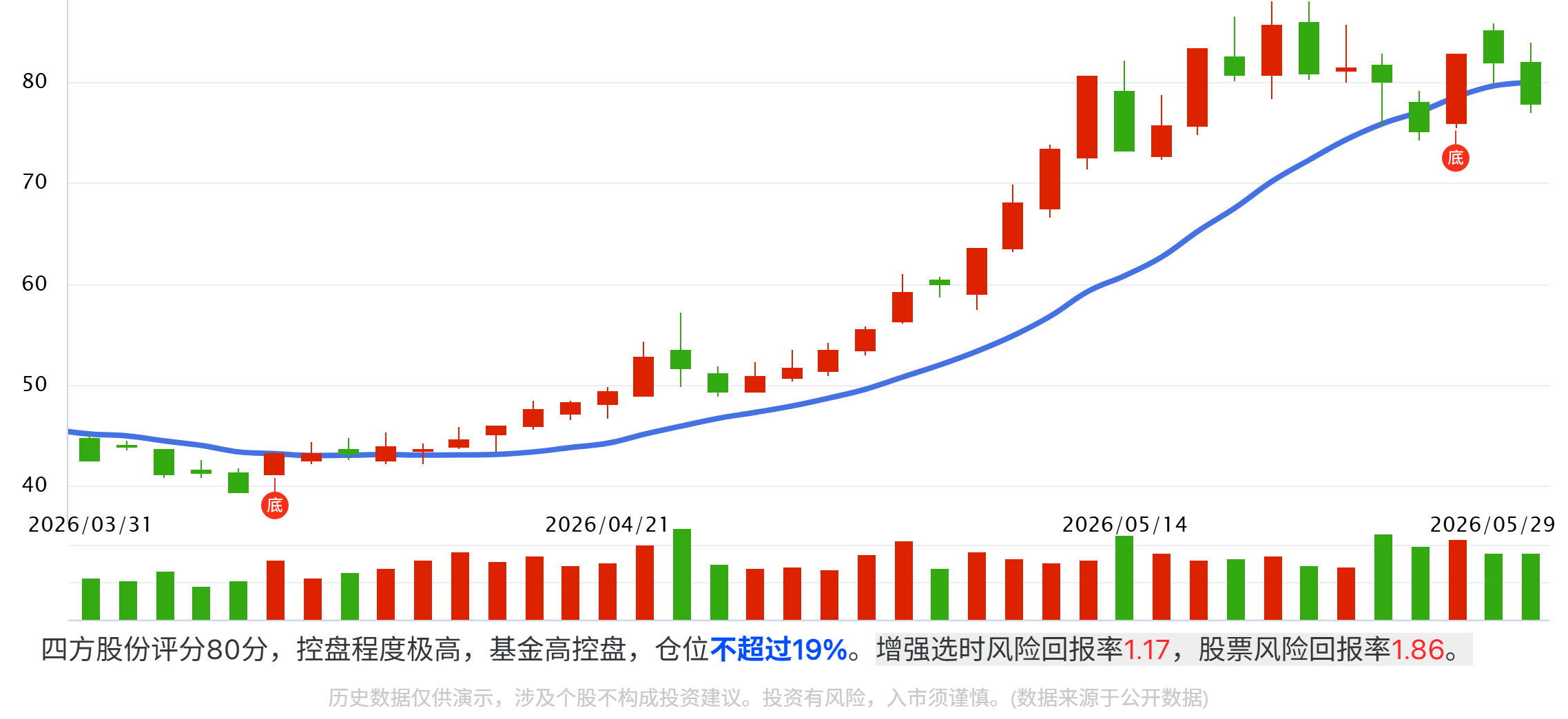 AIDC供电“硅进铜退”,SST产业链最先受益的6家公司 AIDC供电“硅进铜退”,SST产业链最先受益的6家公司