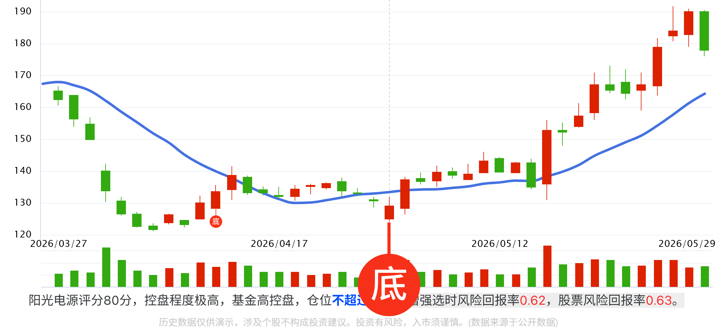 AIDC供电“硅进铜退”,SST产业链最先受益的6家公司 AIDC供电“硅进铜退”,SST产业链最先受益的6家公司