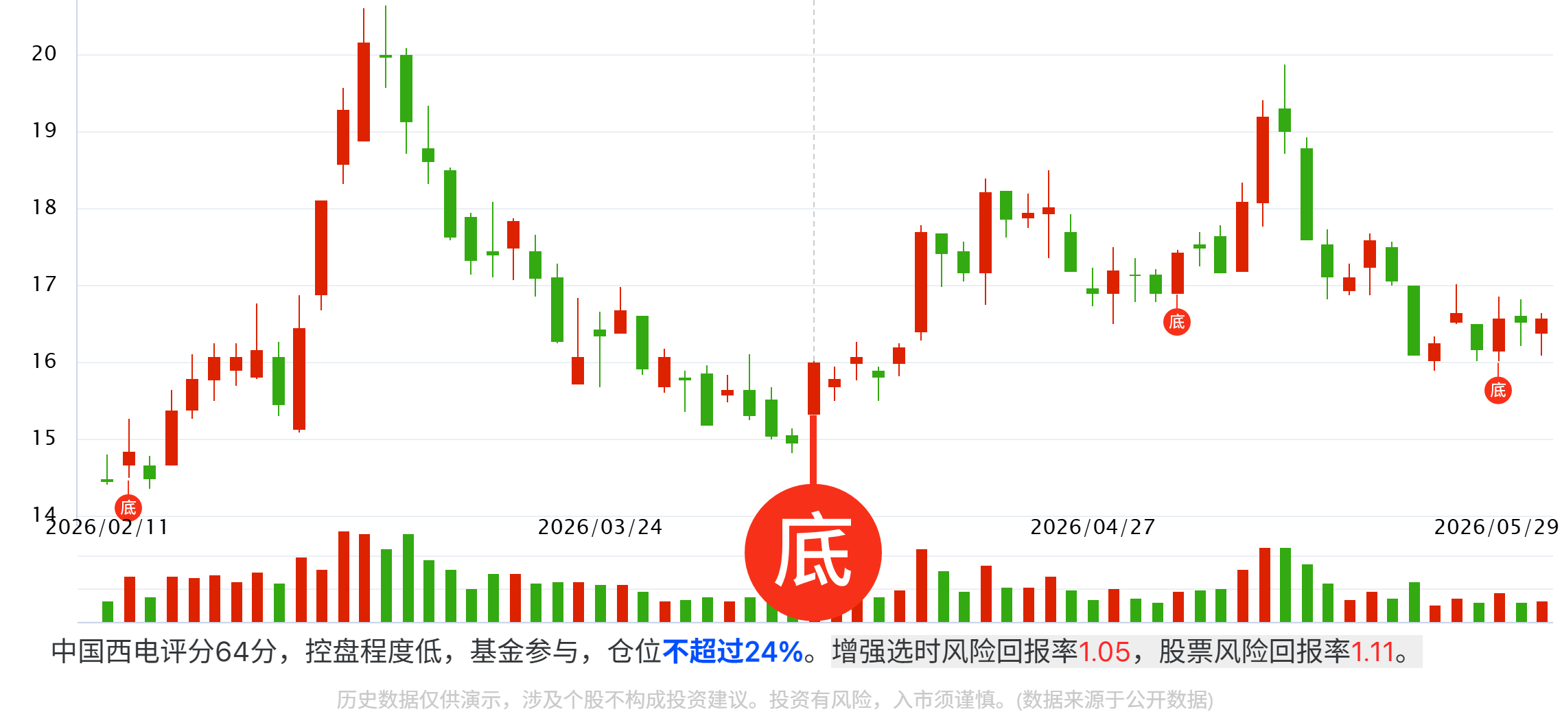 AIDC供电“硅进铜退”,SST产业链最先受益的6家公司 AIDC供电“硅进铜退”,SST产业链最先受益的6家公司