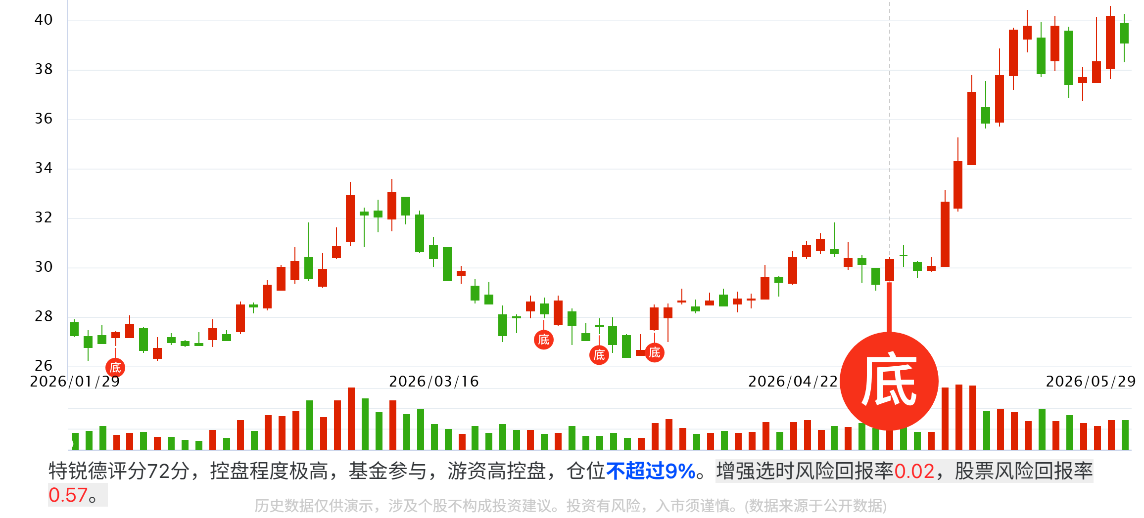 AIDC供电“硅进铜退”,SST产业链最先受益的6家公司 AIDC供电“硅进铜退”,SST产业链最先受益的6家公司