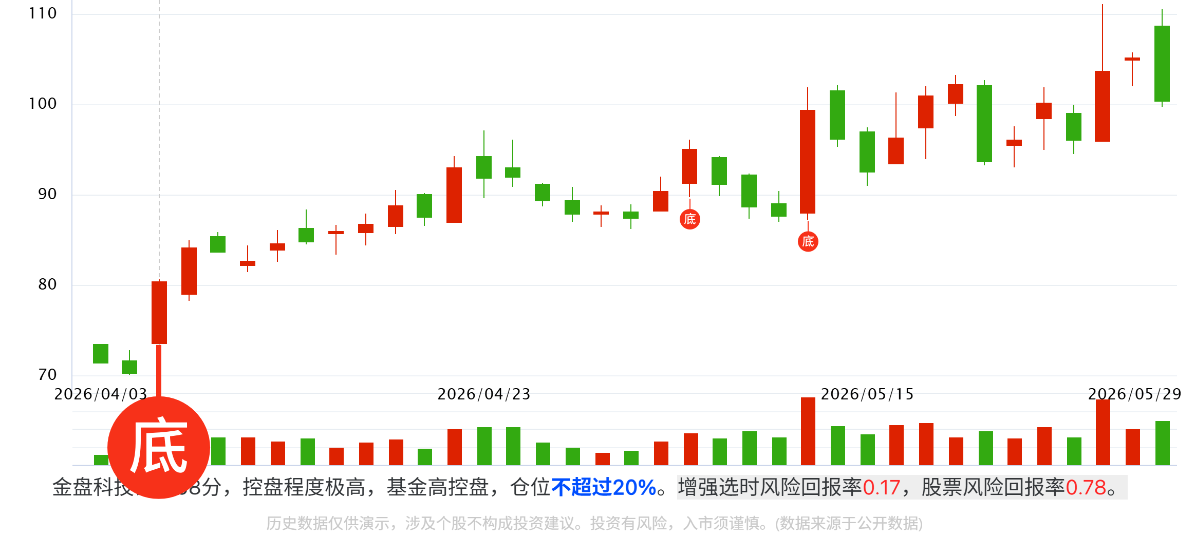 AIDC供电“硅进铜退”,SST产业链最先受益的6家公司 AIDC供电“硅进铜退”,SST产业链最先受益的6家公司