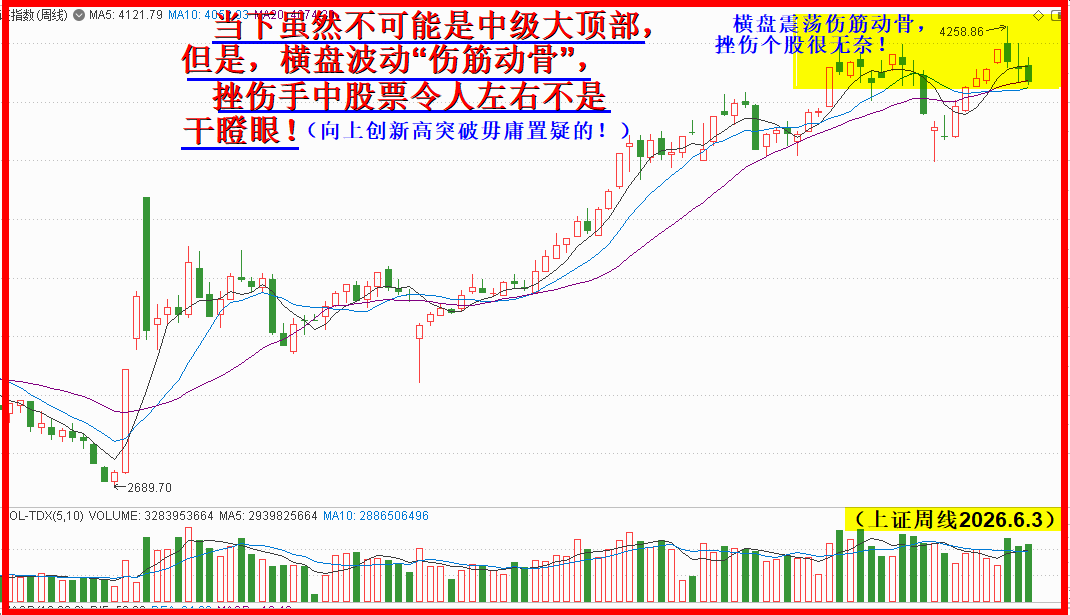 机会就在低价股，横盘突破就在新的一周开启时！